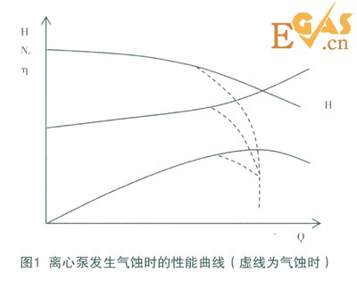 LNG加氣站低溫離心泵氣蝕控制與預防