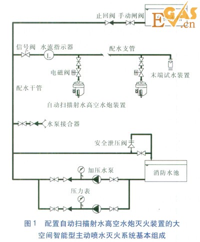大型工業(yè)廠房的消防設(shè)計