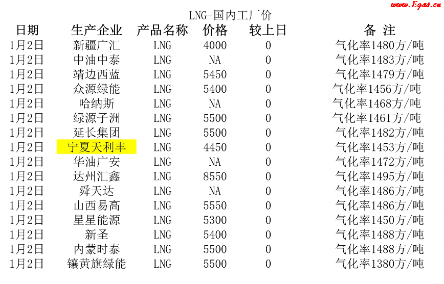 <a href=http://m.babaibao.com/e/tags/?tagname=LNG target=_blank class=infotextkey>LNG</a>工廠.png