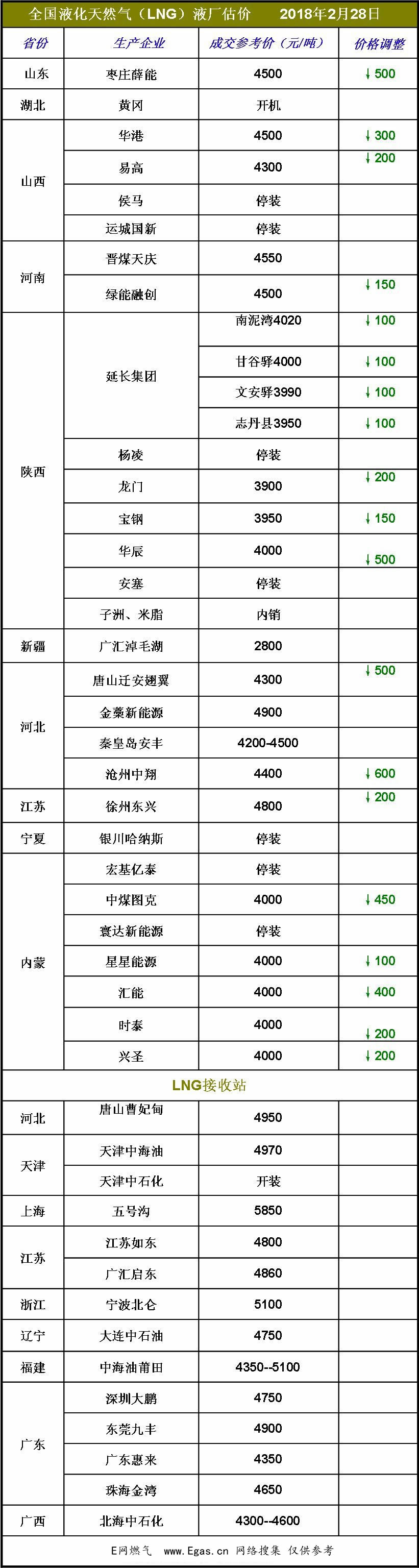 <a href=http://m.babaibao.com/e/tags/?tagname=LNG target=_blank class=infotextkey>LNG</a>價格.jpg