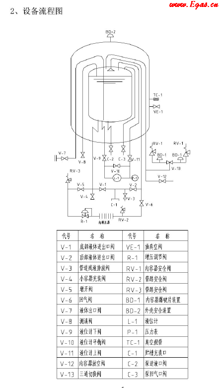 低溫儲(chǔ)罐使用<a href=http://m.babaibao.com/e/tags/?tagname=%E6%89%8B%E5%86%8C target=_blank class=infotextkey>手冊(cè)</a>.png