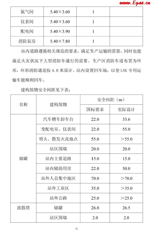 <a href=http://m.babaibao.com/e/tags/?tagname=LNG target=_blank class=infotextkey>LNG</a>貯存站.png