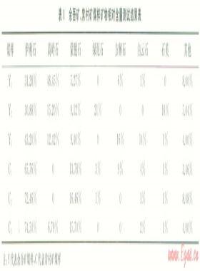 伊利石中Si／Al元素在碳酸溶液中溶解的動力學特征