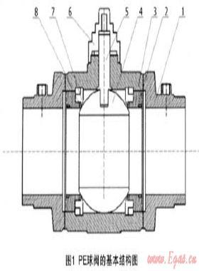 影響PE球閥性能的因素及安裝使用上的對策