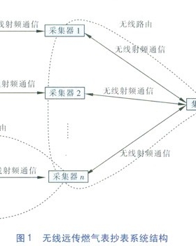 無線遠傳燃氣表網(wǎng)絡動態(tài)自維護技術(shù)