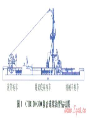 CTR120／300復(fù)合連續(xù)油管鉆機(jī)研制與試驗(yàn)