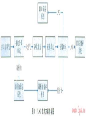 利用小型FLNG技術(shù)開發(fā)難動(dòng)用儲(chǔ)量的技術(shù)經(jīng)濟(jì)分析