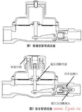 家用安全型調壓器的技術研發(fā)及推廣