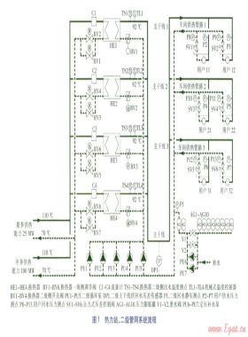 供暖與生產工藝負荷共存熱網(wǎng)熱力站控制策略