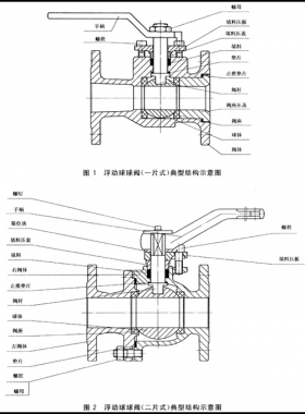石油、石化及相關(guān)工業(yè)用的鋼制球閥國標(biāo)12237-2007在線閱讀