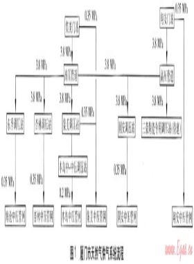 天然氣儲氣調峰與安全應急的有機結合