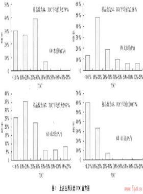 鄂爾多斯盆地頁(yè)巖氣勘探潛力分析