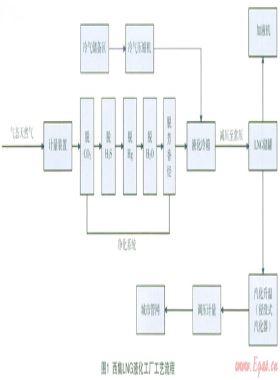 浸沒(méi)燃燒式氣化器原理分析及方案優(yōu)化