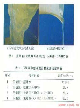 一種高性能有機(jī)酯前置酸加砂壓裂隔離液體系