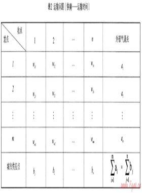 LPG在城市燃氣供應中作為應急戰(zhàn)略儲備資源的探討