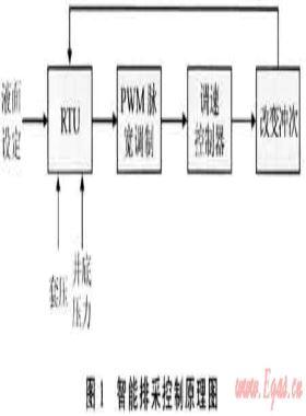 規(guī)模自動(dòng)化技術(shù)在煤層氣田開(kāi)發(fā)中的應(yīng)用——以沁水盆地南部樊莊區(qū)塊為例