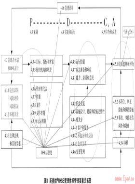 創(chuàng)新HSE管理模式  推動(dòng)企業(yè)安全基礎(chǔ)管理