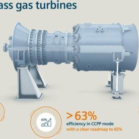 西門子發(fā)布新一代HL級燃?xì)廨啓C(jī)，發(fā)電凈效率可突破63%超當(dāng)前世界紀(jì)錄