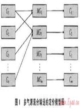 中國多氣源天然氣區(qū)域市場特點(diǎn)與定價原則