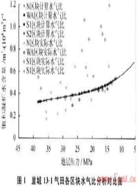 崖城13-1氣田中后期高效開(kāi)發(fā)難點(diǎn)及對(duì)策