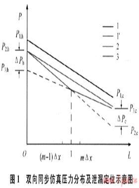 燃?xì)夤艿廊孤┒ㄎ患帮L(fēng)險評估