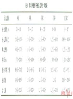 基于區(qū)間數(shù)地質(zhì)參數(shù)的頁(yè)巖氣勘探開(kāi)發(fā)區(qū)塊優(yōu)選