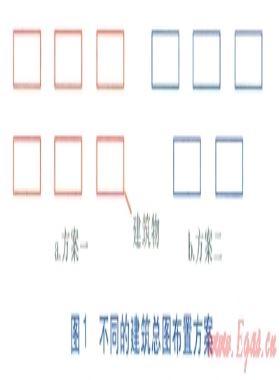 各專業(yè)在建筑節(jié)能設(shè)計(jì)中的配合