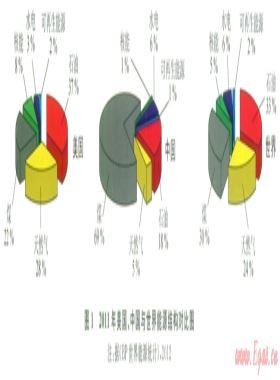 中國(guó)頁(yè)巖氣資源勘探開(kāi)發(fā)挑戰(zhàn)初論