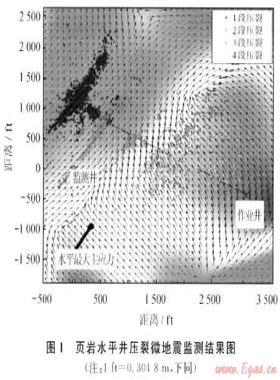 頁(yè)巖氣壓裂數(shù)值模型分析