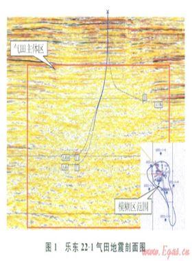 海上中小型氣田經(jīng)濟(jì)高效聯(lián)合開(kāi)發(fā)技術(shù)
