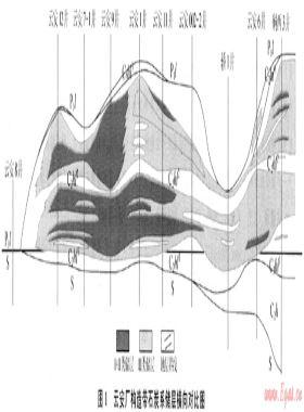 云安廠構造帶地質特征及下一步勘探目標