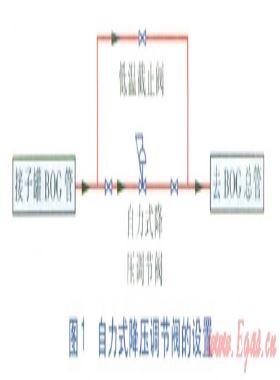 LNG儲(chǔ)罐四級(jí)安全保障系統(tǒng)的設(shè)置