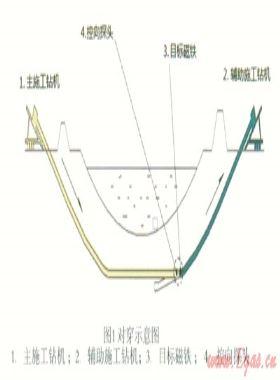 對穿技術在忠縣長江水平定向鉆穿越中的應用