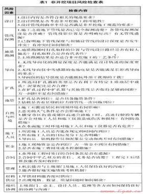 風(fēng)險(xiǎn)管理在非開(kāi)挖項(xiàng)目中的應(yīng)用