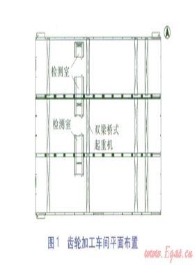 高大廠房不同供暖方式溫度分布及經濟性比較