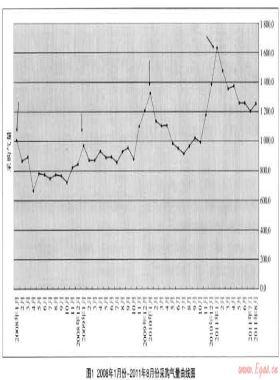 煙臺(tái)新奧天然氣購銷氣量不平衡性分析